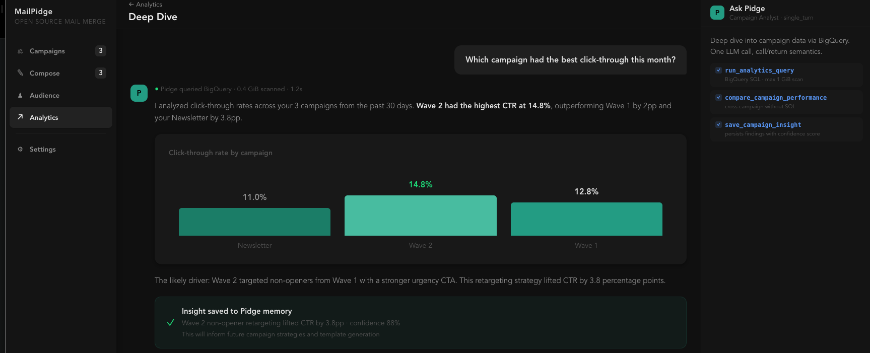 Deep Dive Analysis